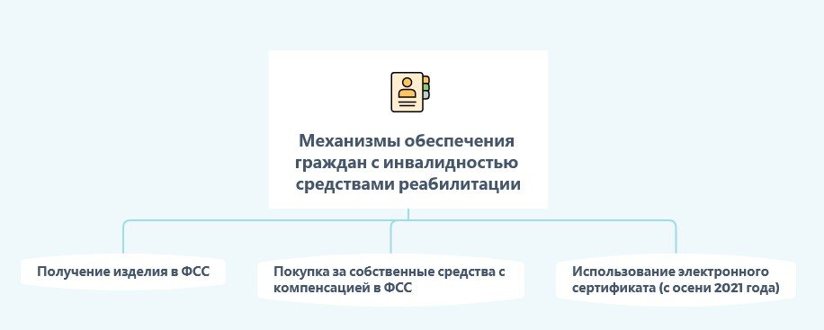 Где Купить Ортопедическую По Электронному Сертификату