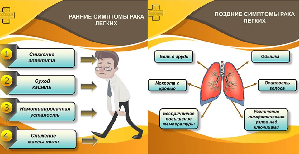 Профилактика рака легких картинки