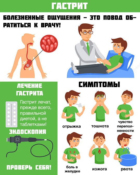 План беседы по профилактике гастрита